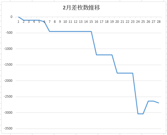 27.2台別グラフ