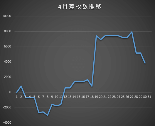 27.4収支グラフ
