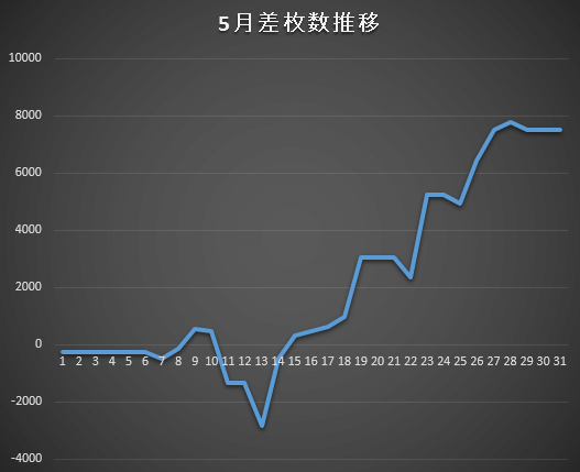27.5収支グラフ