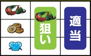 スイカorチャンス目