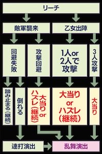 バトルフロー