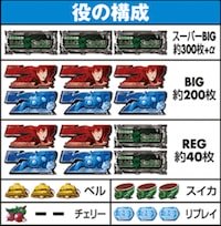 攻殻機動隊S.A.C.2nd GIG役の構成