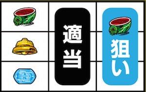 中段共通ベルorスイカorチャンス目B